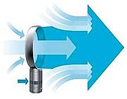 dyson_air_multipler